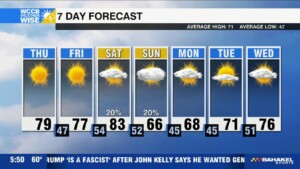 Warm Sunshine Continues For Now