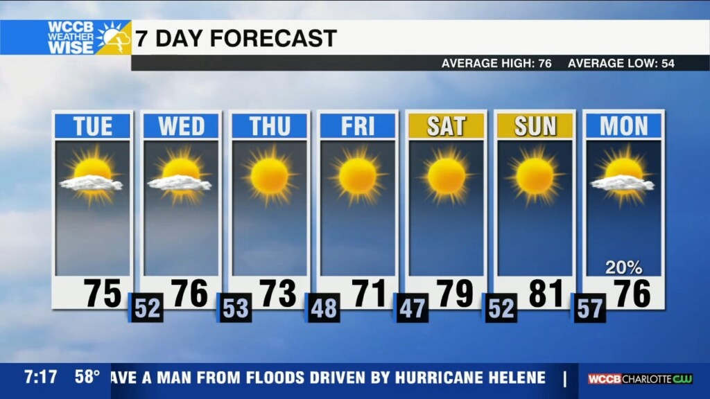 Pleasant Forecast, Watching Milton
