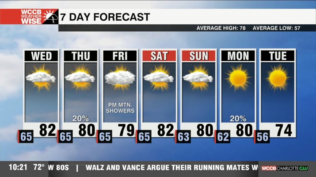 Wednesday Morning Fog