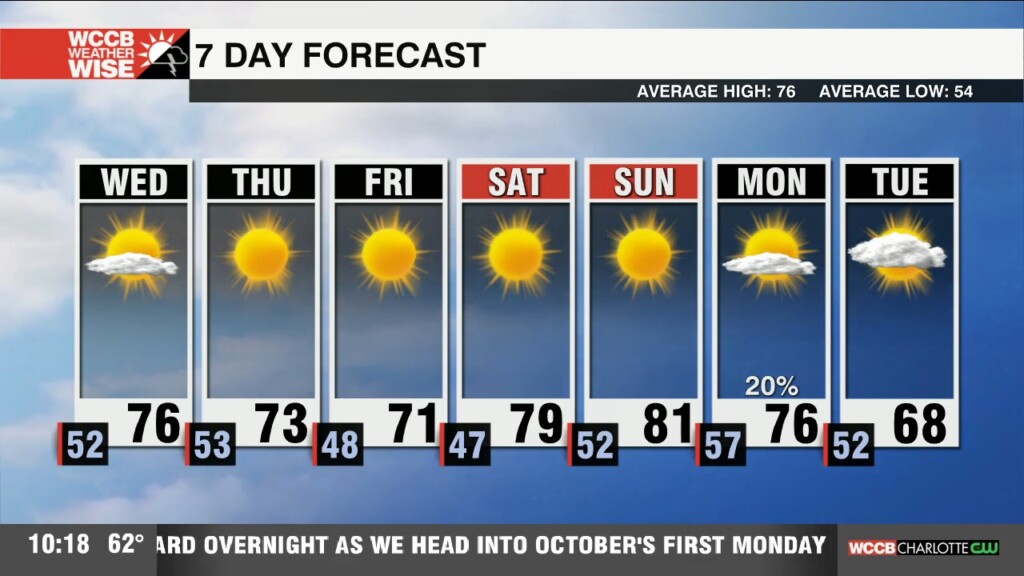 Nice Day & Cool Nights