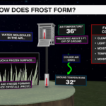 How Frost Forms 2