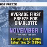 First Freeze 24