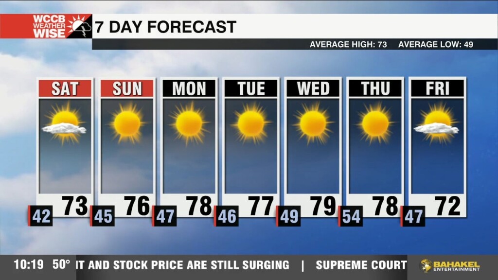 Cold Night Following By A Gradual Warm Up