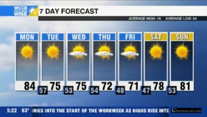 Cold Front Brings Cool, Dry Air