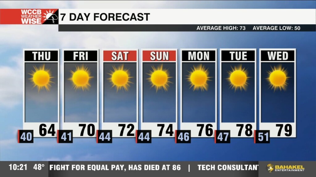 Mountain Freeze With Patchy Frost In The Piedmont