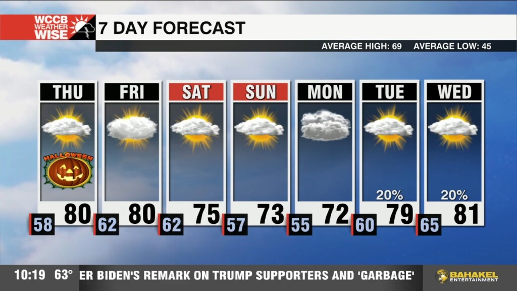 Warm Close To October