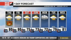 Warm Close To October