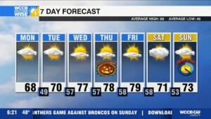 Warming Up By Mid Week