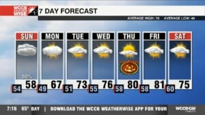 Much Cooler Sunday, Warmer Workweek Ahead