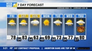 Warm & Sunny Start To Weekend