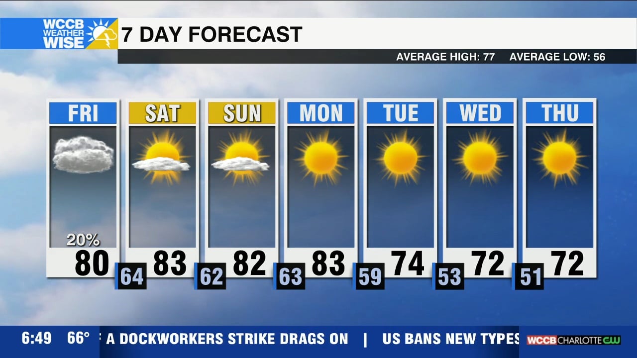 Friday Cold Front - WCCB Charlotte