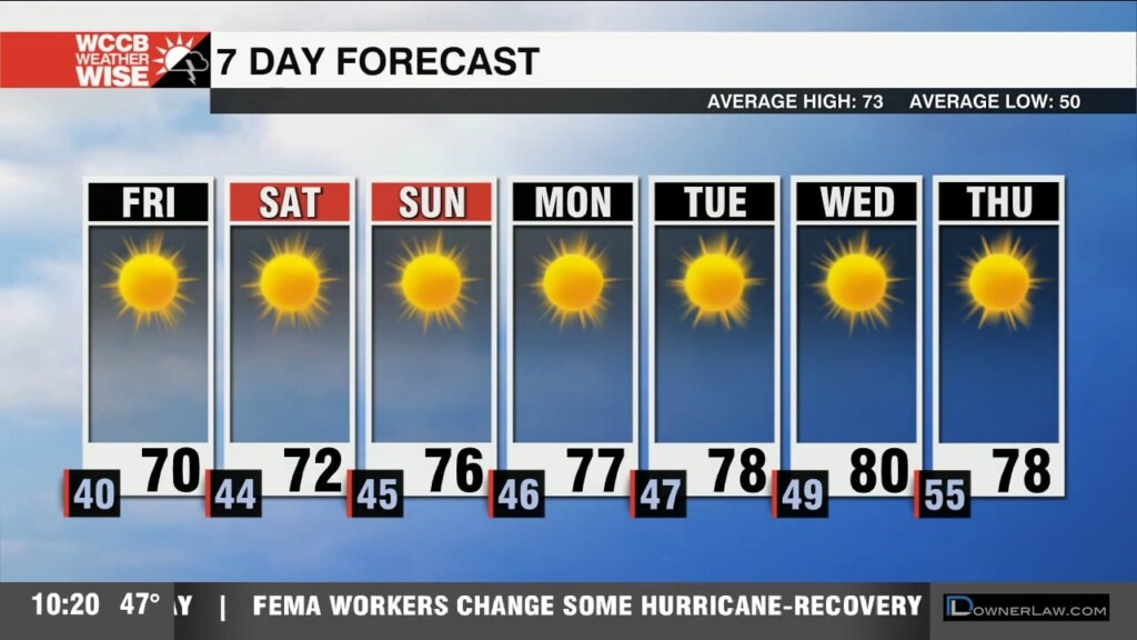 Another Cold Night Followed By Warming Temps