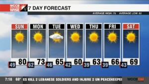 Warm & Sunny Sunday, Winter Chill Lurks Ahead