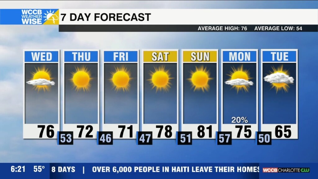 Cool & Dry Locally, Indirect Impacts From Milton