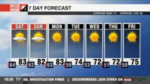 Mild Weekend Ahead Of Cold Front Early Next Week