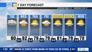 More Showers, Drying Out Late Week