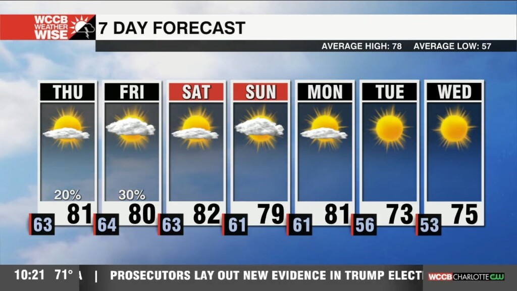 Morning Fog; Isolated Late Week Showers