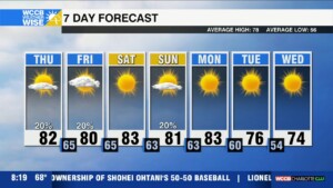 Few Showers Thursday & Friday, Dry Weekend