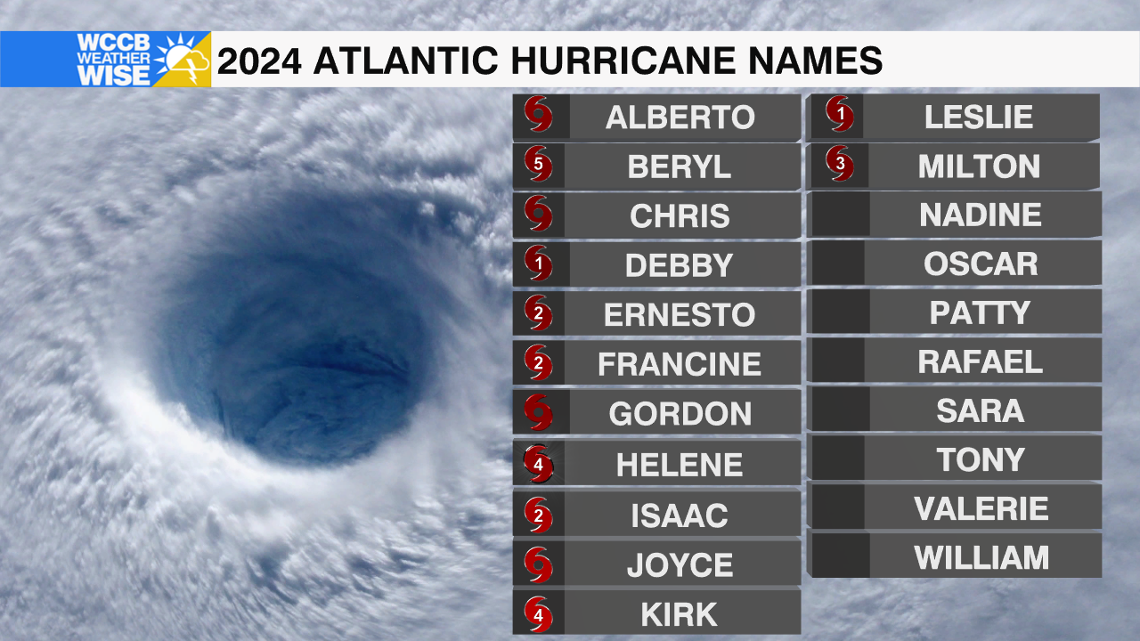 Atlantic Hurricane Names WCCB Charlotte's CW