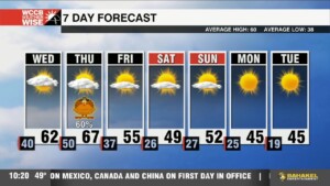 Clouds Wednesday Ahead Of Thanksgiving Showers And Storms