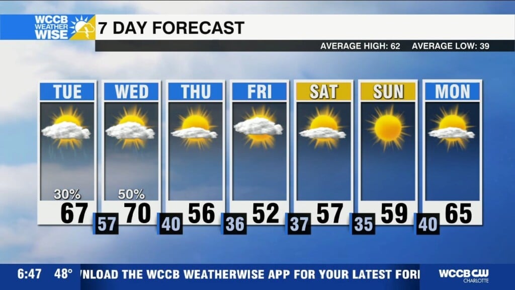 Rain Tuesday, Temps Plummet Late Week