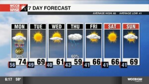 Tracking Rain, Cooler Air