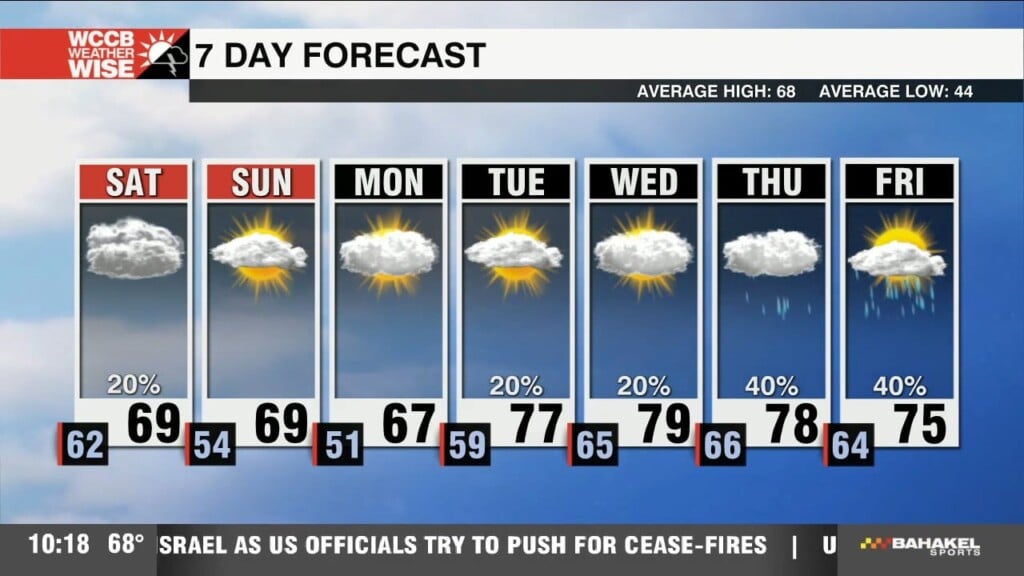 Cooler Weekend Ahead