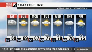 Cooler Weekend Ahead