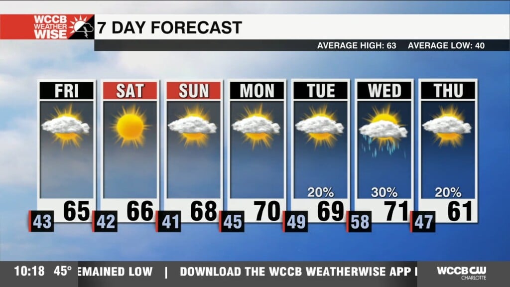 Clouds Clear And Average Temperatures Return