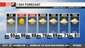 Clouds Clear And Average Temperatures Return