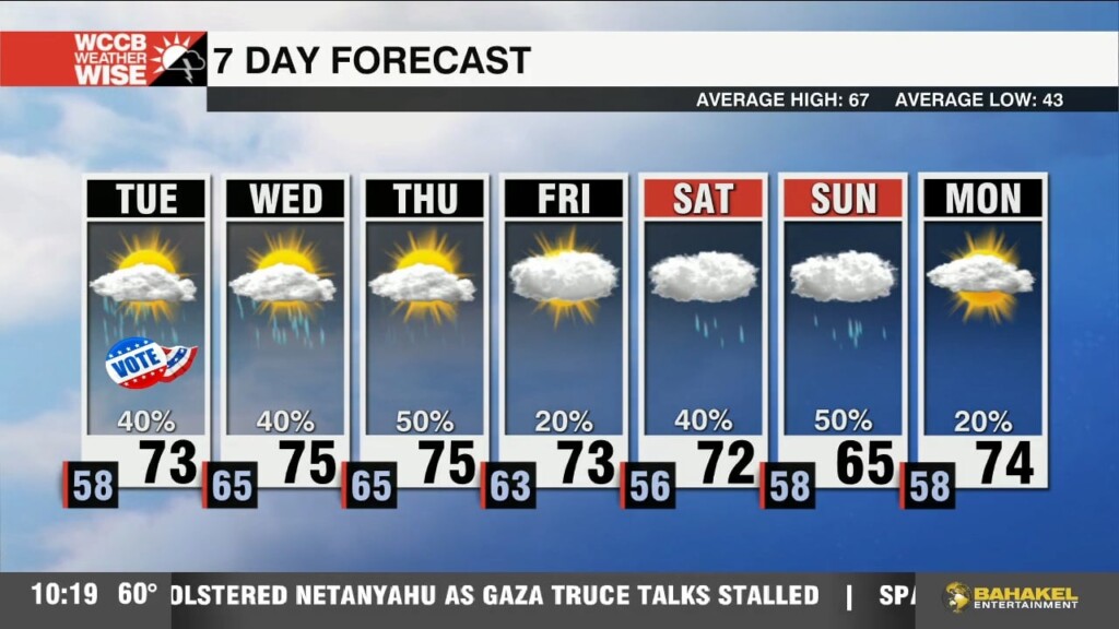 Above Average Week With Increasing Rain Chances