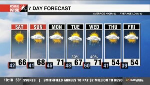 Chilly Mornings Followed By Nice Days Through The Weekend