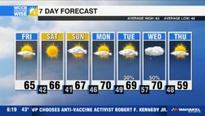 Warming Up And Drying Out