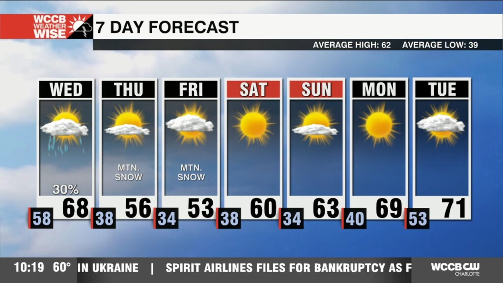 Overnight Rain & Fog With Big Cooldown On The Way