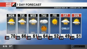 Magnificent Monday, Soggy Thanksgiving