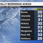 Morning Lows Next 2 Days