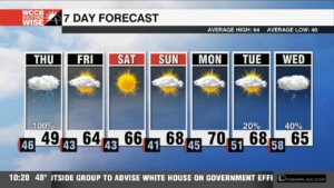 Messy Thursday, Nice Weekend Ahead