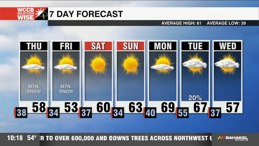 Cold Air Moves In Overnight