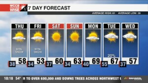 Cold Air Moves In Overnight