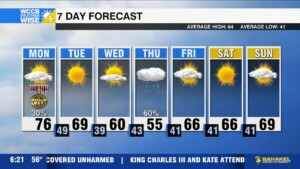 Wet Start To Veterans Day, Cooler Air Ahead