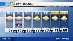Cloudy, Spotty Showers For Election Day