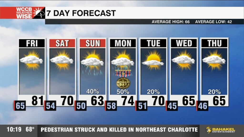 Challenging Record Highs On Friday