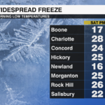 Morning Lows Next 2 Days