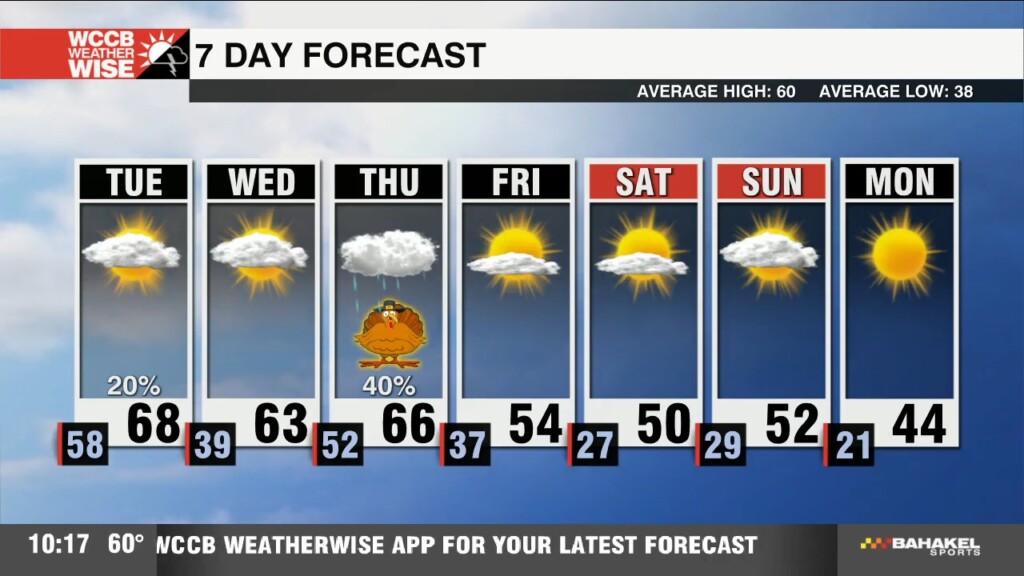 Tuesday Morning Rain With A More Powerful System Arriving On Thanksgiving