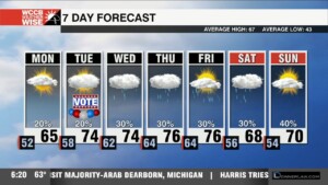 Cool Start To Workweek, Watching Tropics