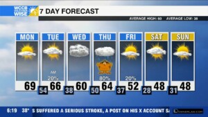 Pleasant Start To Week, Thanksgiving Travel Woes