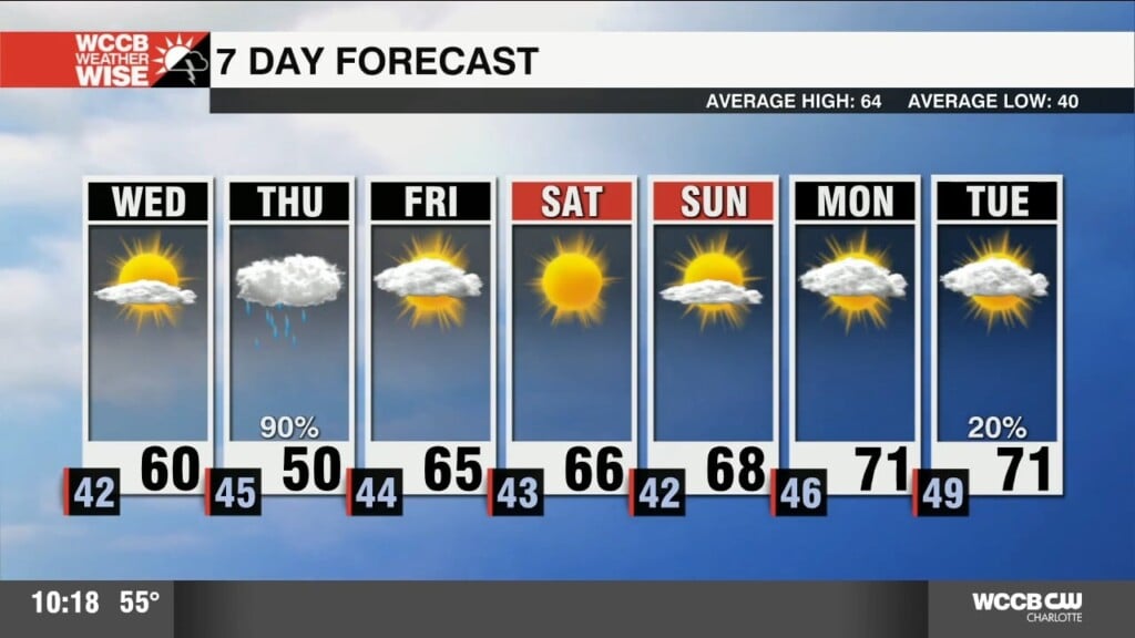 Cool Wednesday Ahead Of Wet Thursday