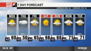 Cool Wednesday Ahead Of Wet Thursday