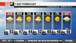 Polar Plunge Deepens