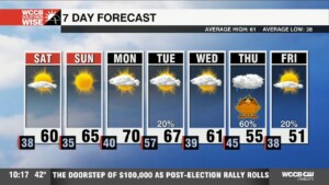 Cold Mornings With Highs Warming Through The Weekend